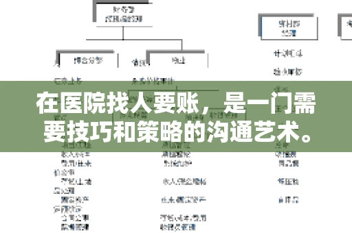 在医院找人要账,是一门需要技巧和策略的沟通艺术。本文将为您提供一些建议和技巧,帮助您在医院环境中更有效地进行账务追收 在医院找人要账,是一门需要技巧和策略的沟通艺术。本文将为您提供一些建议和技巧,帮助您在医院环境中更有效地进行账务追收
