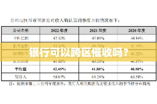 银行可以跨区催收吗？